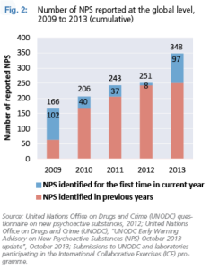 NPS graph