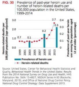 heroin-deaths